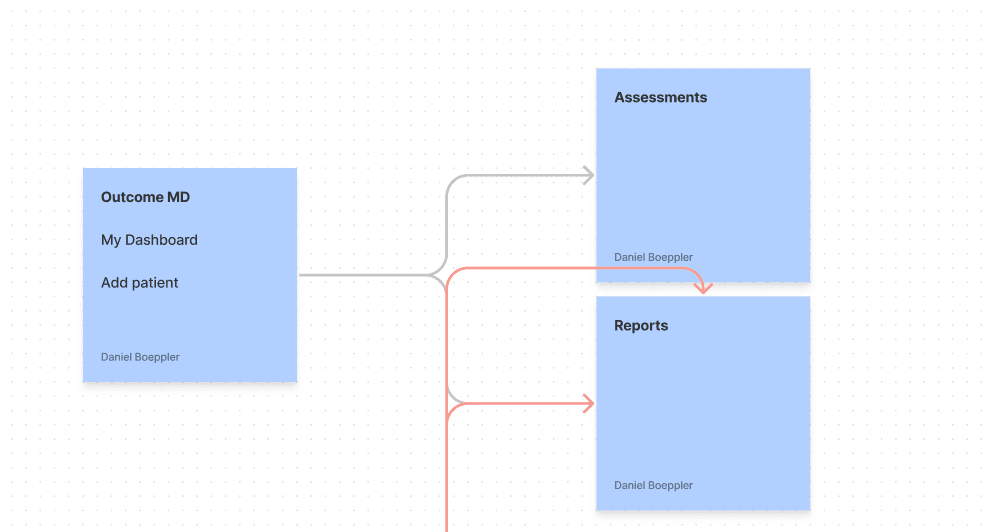 OutcomeMD care management flow leading into patient details