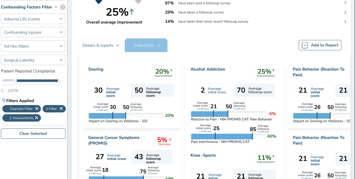 OutcomeMD results overview with filters, patient list tab, and export actions