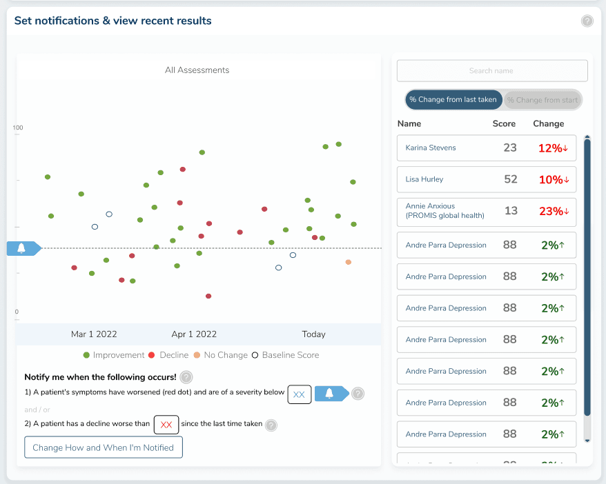 OutcomeMD notification and recent results monitoring screen with scatter chart