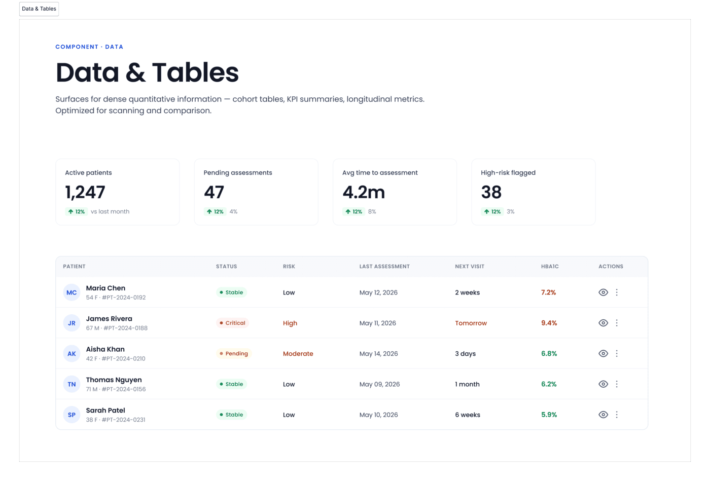 OutcomeMD design system — Data & Tables