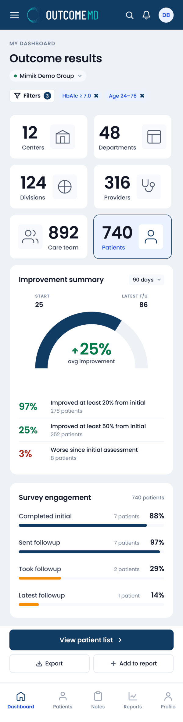 OutcomeMD outcome results overview on a phone: scope counts and the improvement summary gauge in one column.