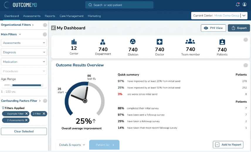 Previous OutcomeMD dashboard with cluttered navigation, filters, and metrics competing in the same view.