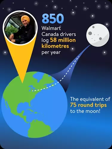 Animated Walmart campaign visual module.
